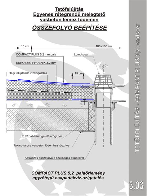Tetősíkablakok beépítése