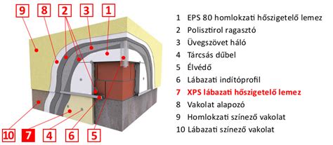 Lábazati hőszigetelés XPS-el