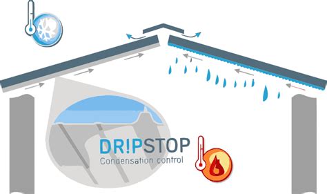 DR!PSTOP bevonat felragasztása trapézlemezre