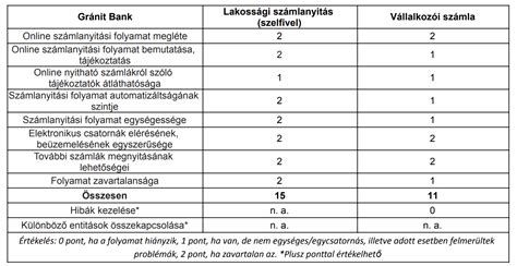 hiánypótlási dokumentum