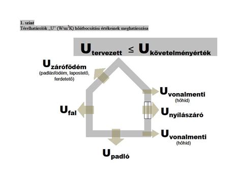 Hőátbocsátási tényező grafikon