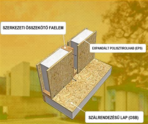 SIP panel szerkezeti rajza