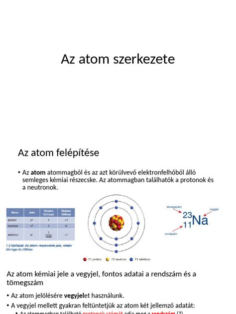 Réz atom szerkezete