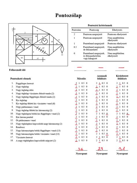 oldalfal burkolásért vizuális ábra