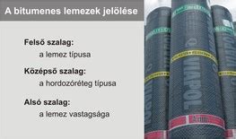 Különböző bitumenes lemeztípusok összehasonlítása