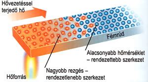 Hővezetési tényező összehasonlító diagram