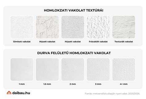 Homlokzati vakolatok