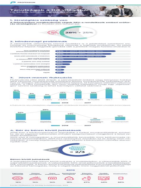 Infografika a HR Felhő adatkezelési átmenetéről