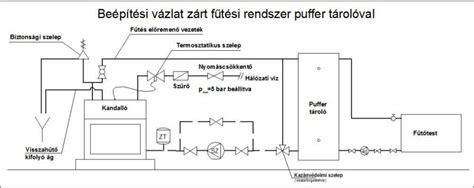 Vízteres kandalló rendszere rajzban
