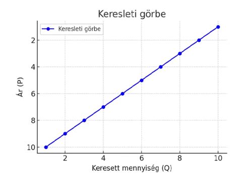 Vastagság-hatékonyság görbe