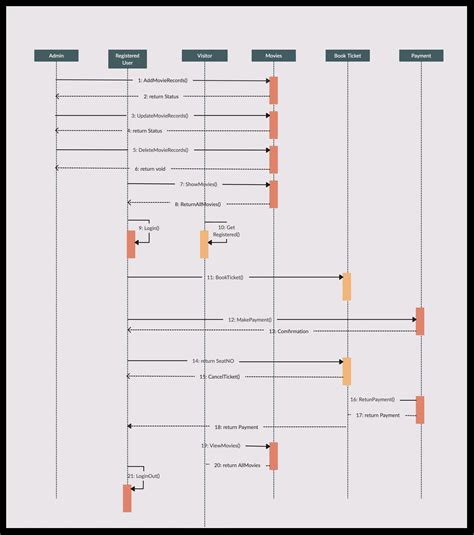 Processzus diagram nyilatkozatokkal