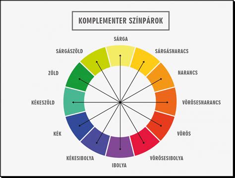 Színkör és komplementer színek