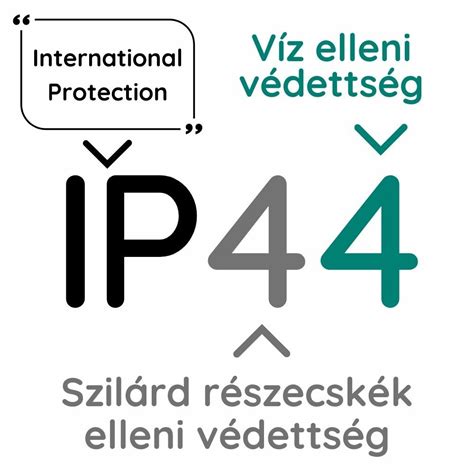 IPX4 védettségi jelölés