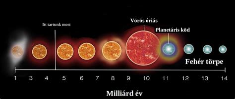 Fehér törpe és vörös óriás kettős rendszere