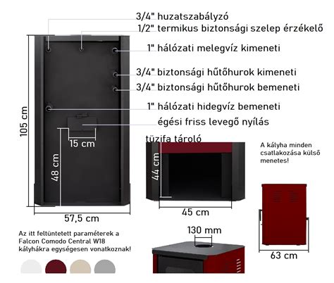 Biztonsági hűtőkör diagramja