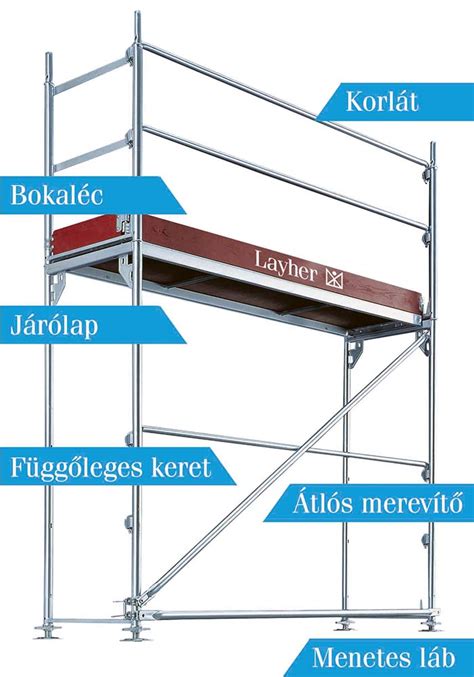 Layher Blitz állványrendszer elemekből felépítve