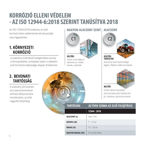 Kúszókisülés elleni védelem elve