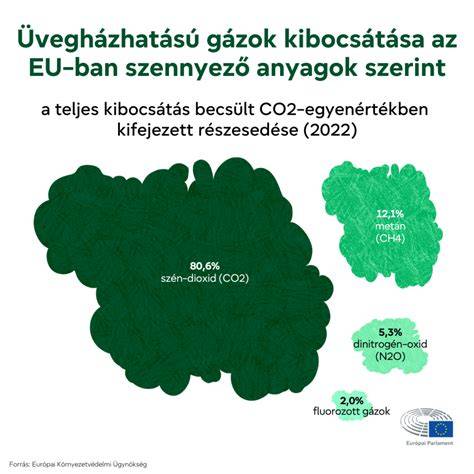 Infografika a szelepek és aktuátorok szerepéről épületautomatizálásban