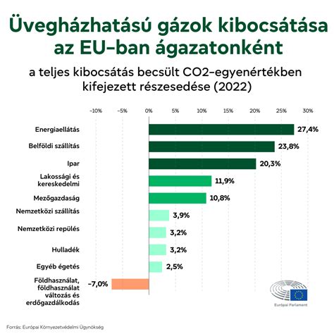 búcsúzási és zenei színpadkép infografika