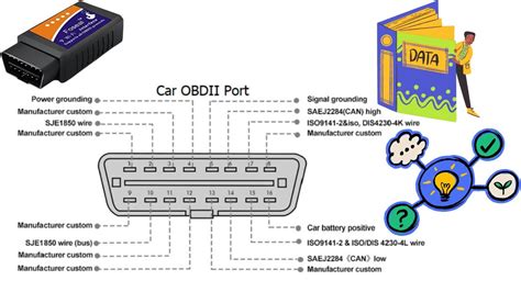 OBD2 csatlakozó