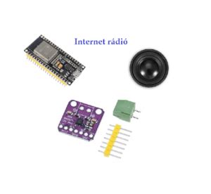 internet rádió modulok és ESP32 felépítés