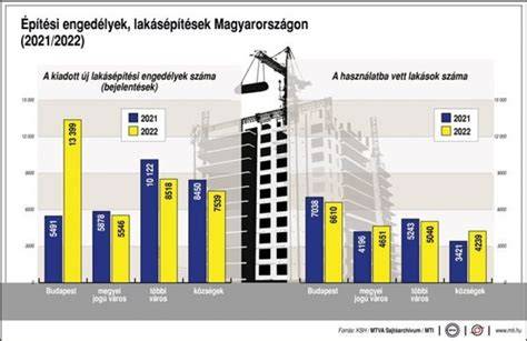 infografika az építési engedélyek hatályának változásairól