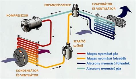 árnyékolástechnika rendszer felépítése diagram