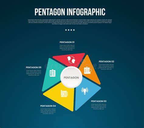 Pentagon-iratok története infographic