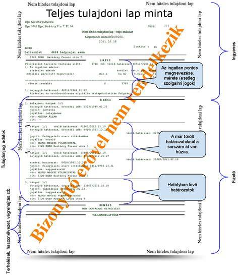 tulajdoni lap online keresések diagram