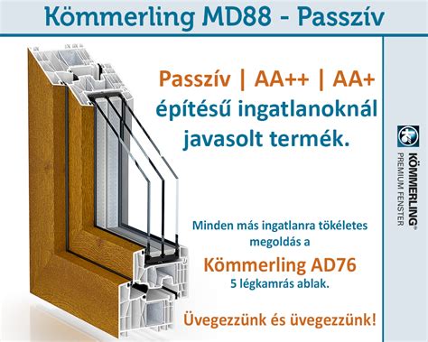 műanyag ablak profilok és hőszigetelés infografika