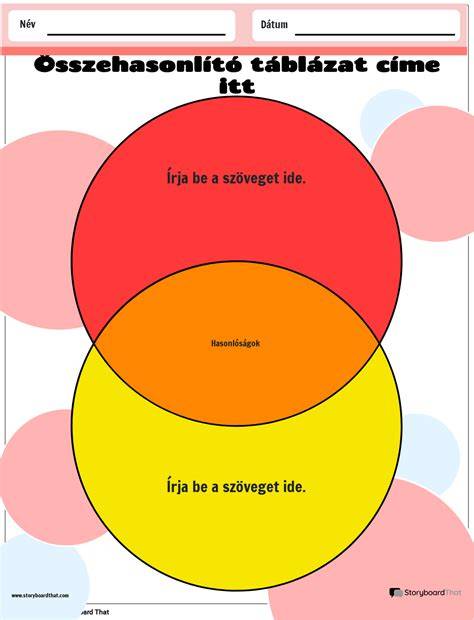 profilok összehasonlító diagram