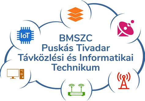 Informatikai szimbólumok és számítógép