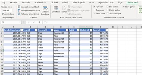 Excel táblázat diagrammal