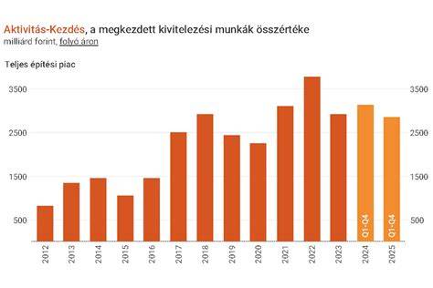 Kivitelezés részletes folyamatábrája
