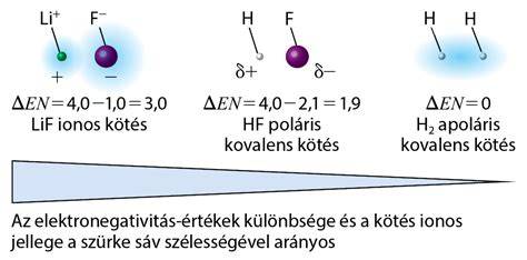 tengely-agy kötés ábra és típusok