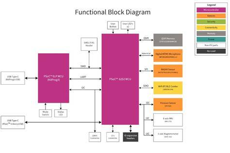 felnyíló vasalatok átfogó blokk diagram