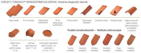 Hódfarkú Tondach cserép