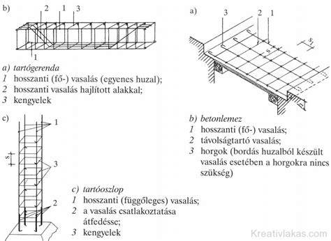 vasbeton háló és BAMTEC vizuális ábra