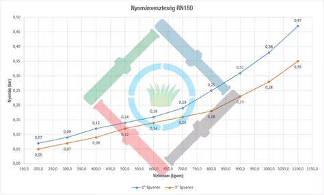 öntözőrendszer felépítés diagram