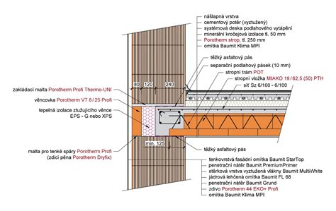 porotherm állékonyság diagram