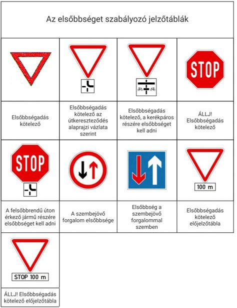 Szabályozási táblák a vízparton