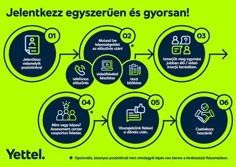Stégépítési folyamat