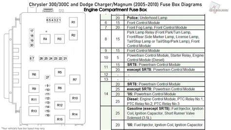 Chrysler Stratus belső tér védelme diagram