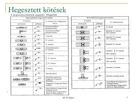 kabelvezeték ábrázolás és típusok