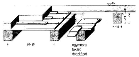 Pórfödém szerkezete