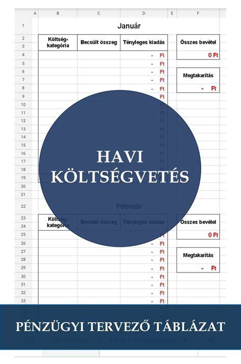 összetevő házépítés költség táblázat