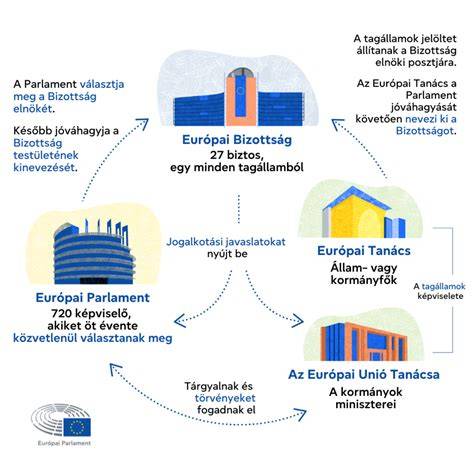 infografika az ereszcsatorna rendszerről