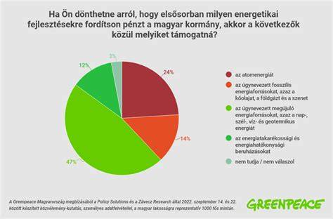 energiahatékonysági beruházások diagram