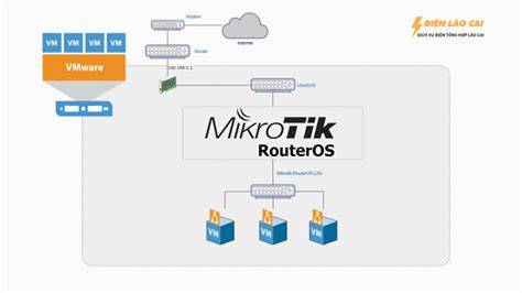 Infografika a MikroTik RouterOS architektúrájáról