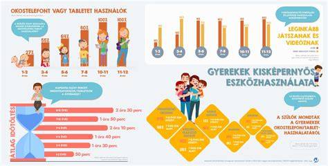 példa infografika a tisztatér technológiáról
